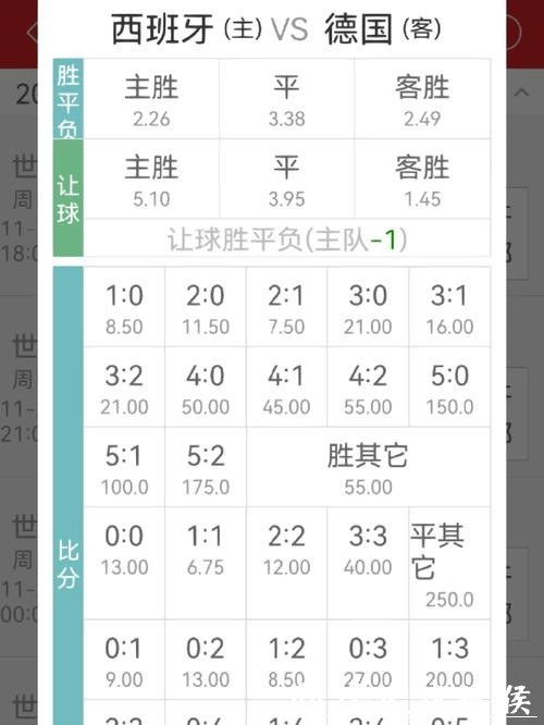 世界杯外围投注指南：如何找到最佳赔率