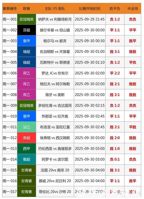 世界杯投注如何跟随市场趋势 世界杯投注如何跟随市场趋势