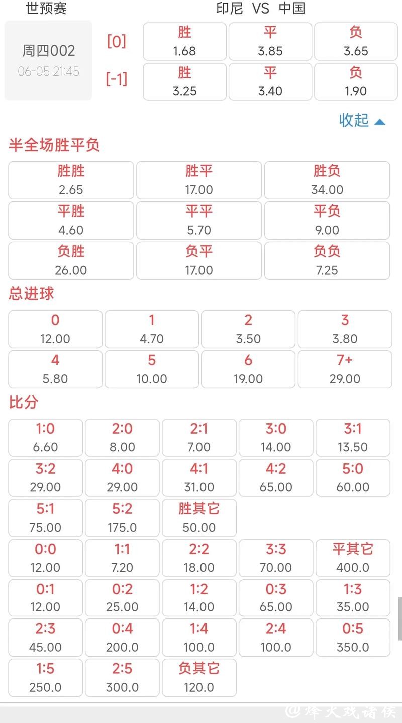 世界杯比赛预测:高赔率下注的风险 世界杯比赛预测:高赔率下注的风险