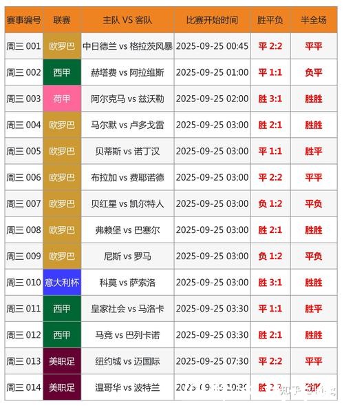 世界杯外围投注历史数据分析,精准预测方法! 世界杯外围投注历史数据分析,精准预测方法!