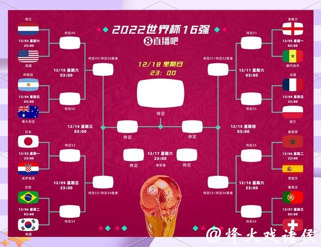 世界杯竞猜全球趋势：分析国际队伍