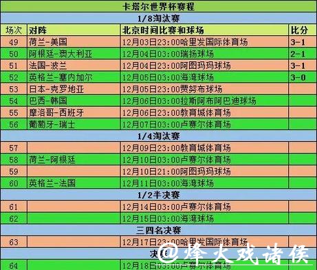 世界杯比分历史回顾与纪录盘点