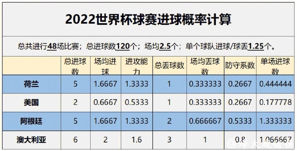 世界杯比分大数据:预测趋势与分析 世界杯比分大数据:预测趋势与分析