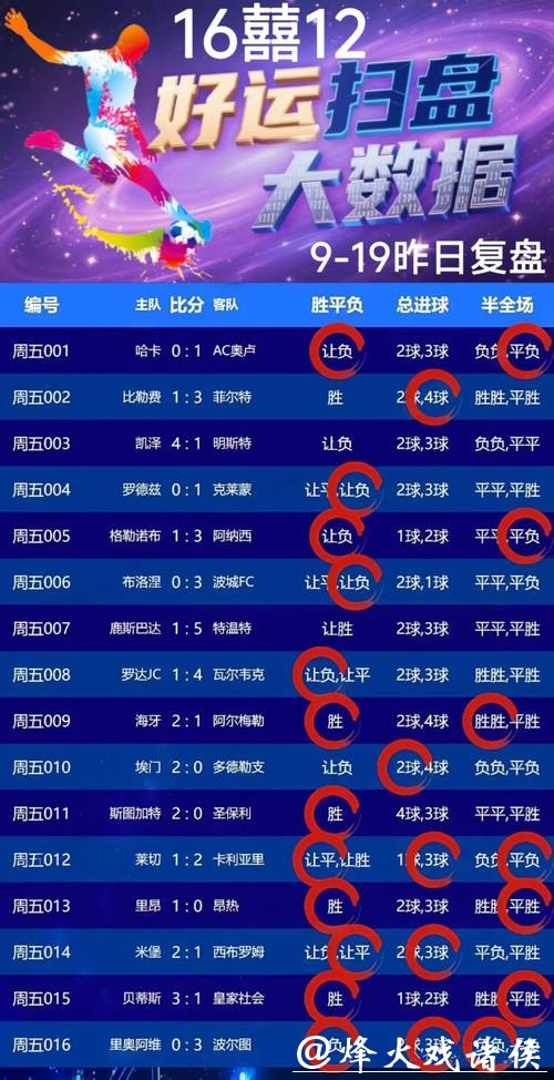 世界杯外围竞猜收益最大化：如何精准下注？